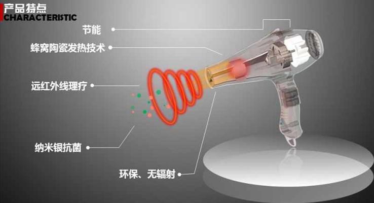 電吹風(fēng)工作原理兩點展示動畫工業(yè)PPT模板
