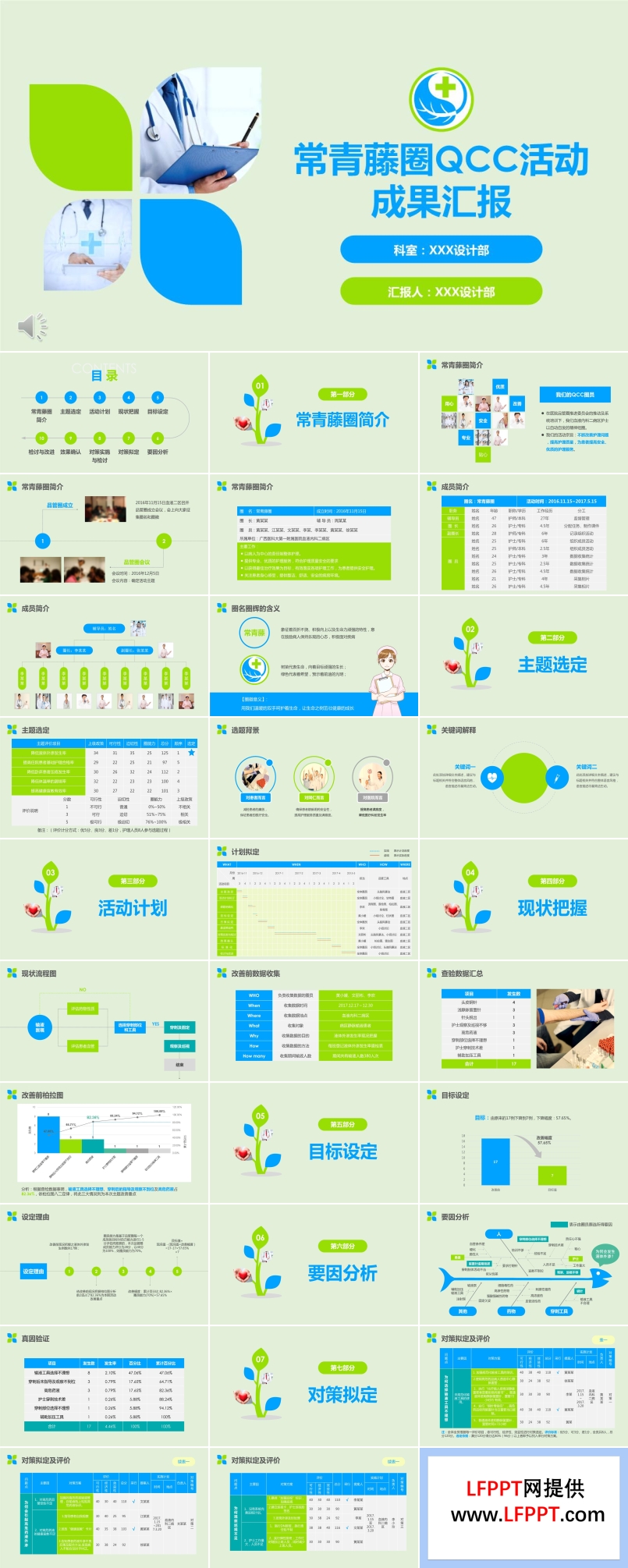 常青藤圈QCC活動成果匯報(bào)PPT
