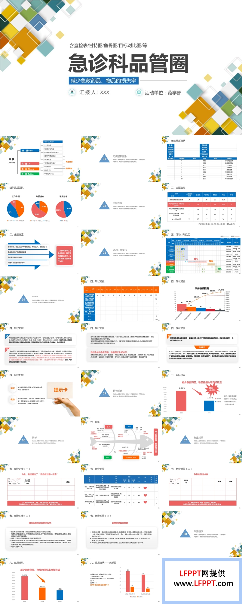 急診科品管圈PPT