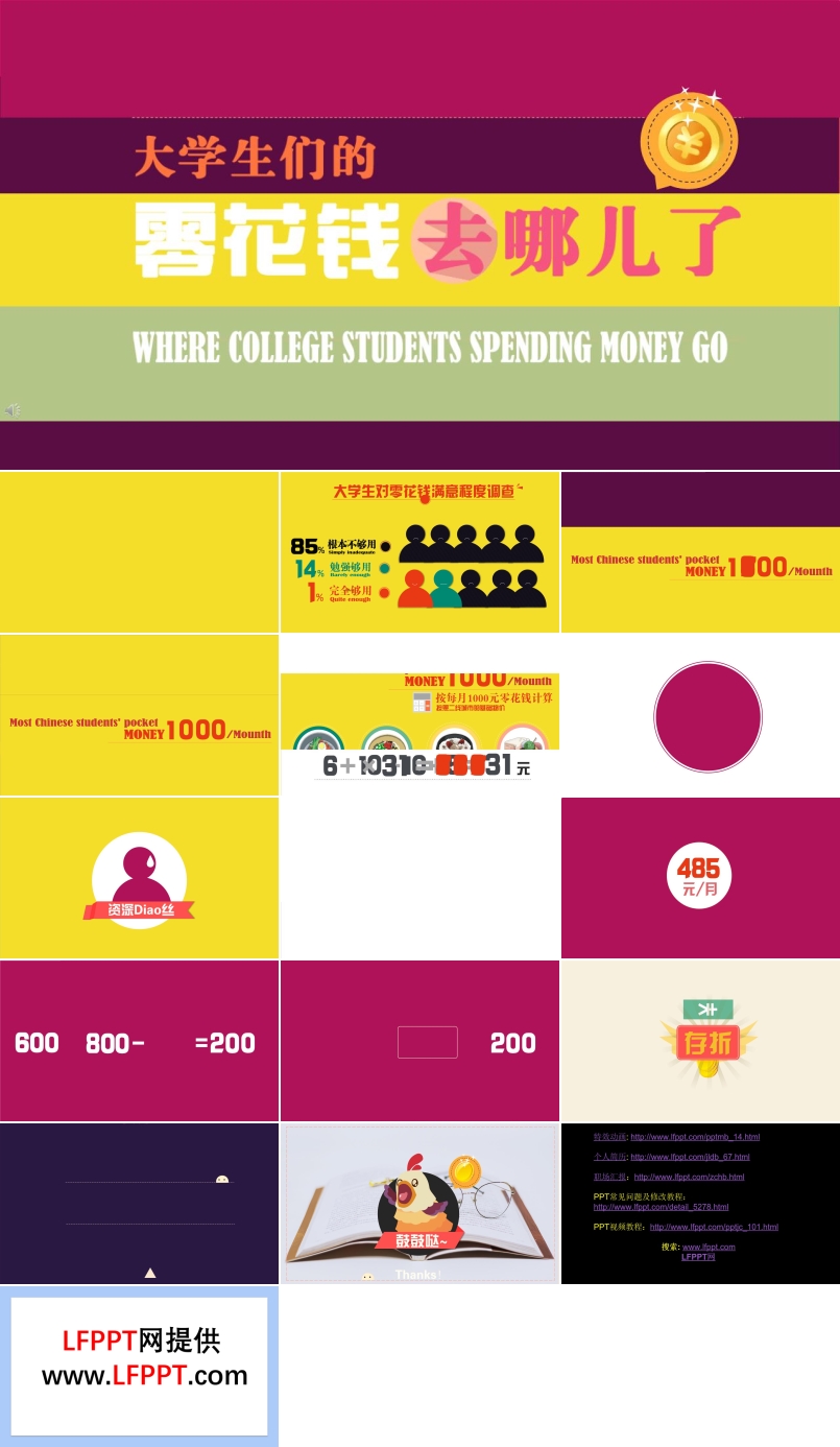 大學生零花錢調(diào)查PPT