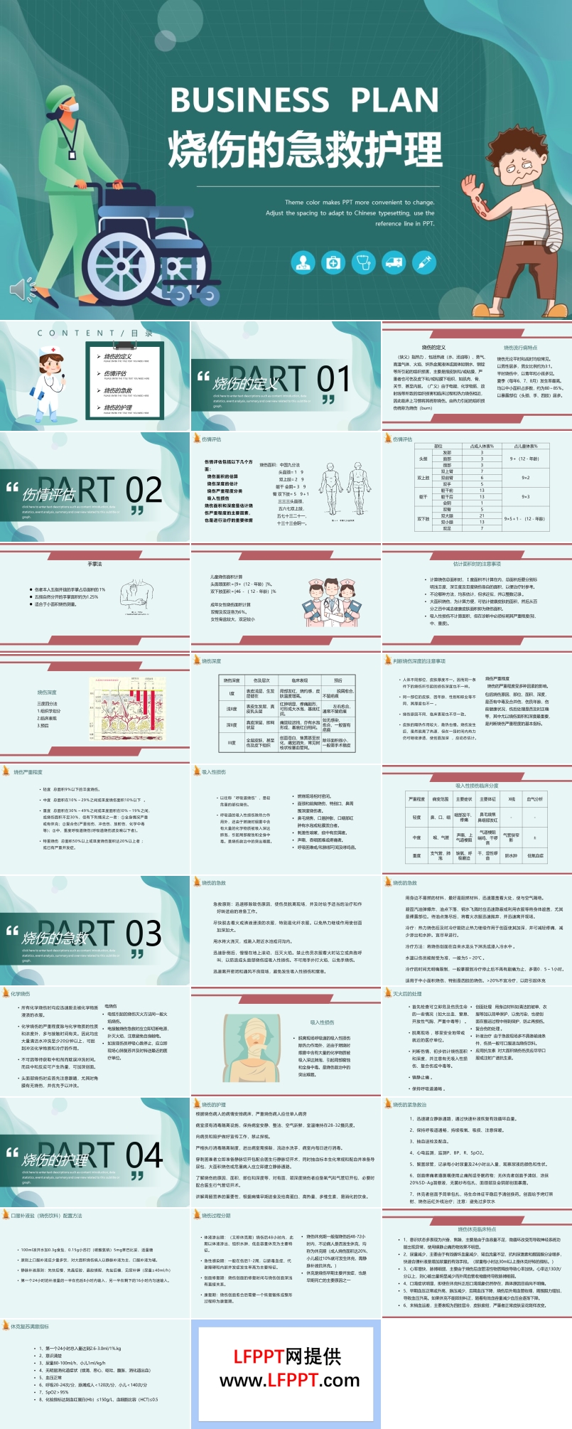 燒傷的急救護(hù)理PPT