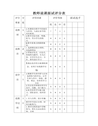 教師說課面試評(píng)分表